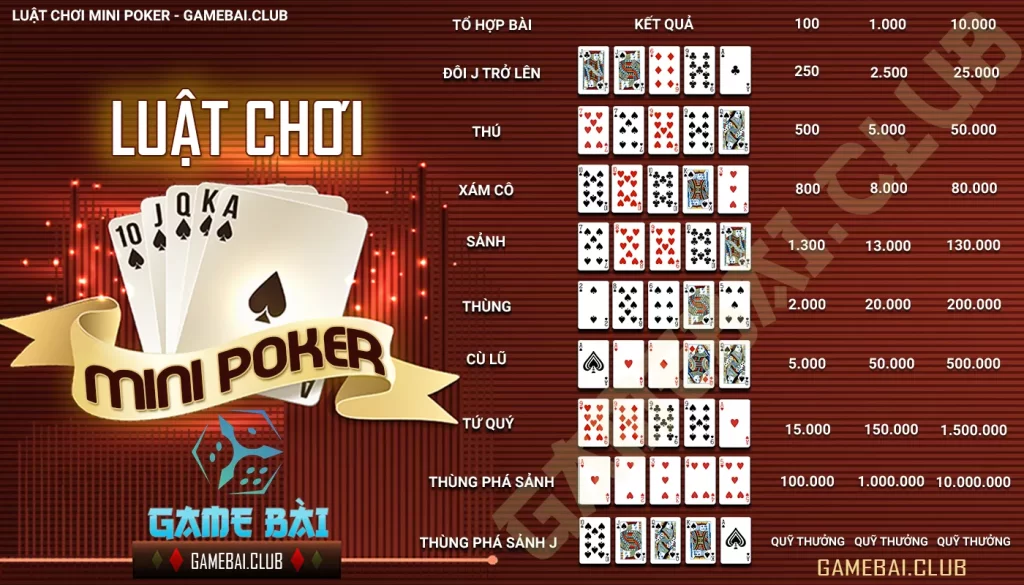 Những lưu ý khi chơi mini poker trực tuyến